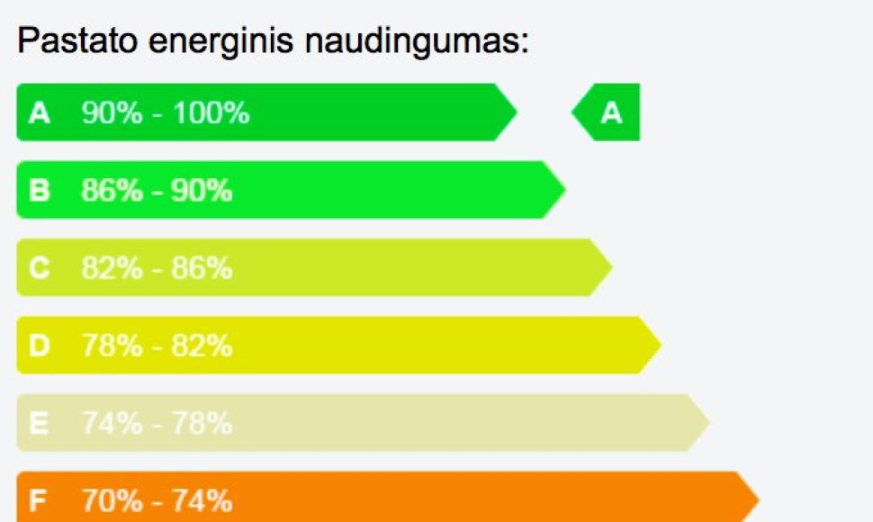 Pastato energinis naudingumas. domoplius.lt nuotr.