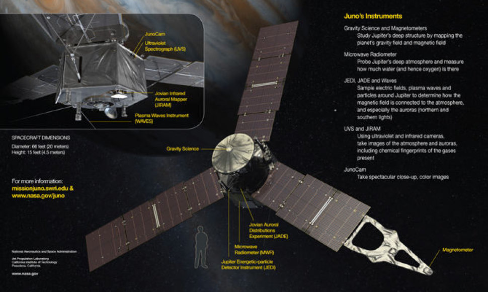 Kosminis zondas „Junona“