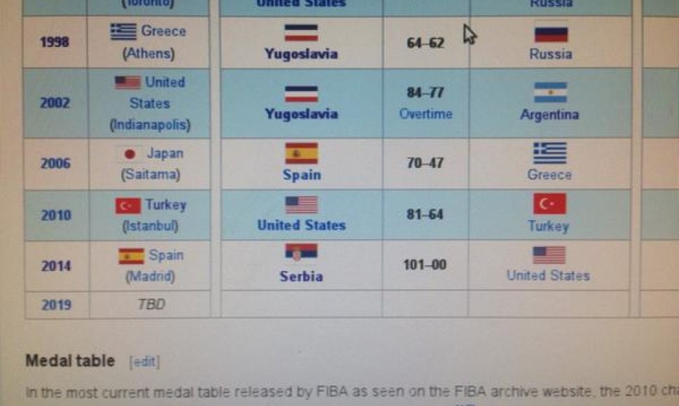 Wikipedijos įrašas teigia, kad Serbija nugalėjo JAV