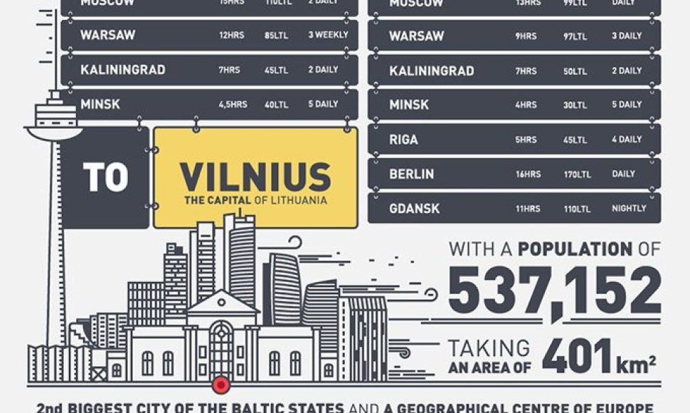  „Go To Lithuania“ infografike estetiškai pateikiama svarbiausia informacija apie Lietuvą.