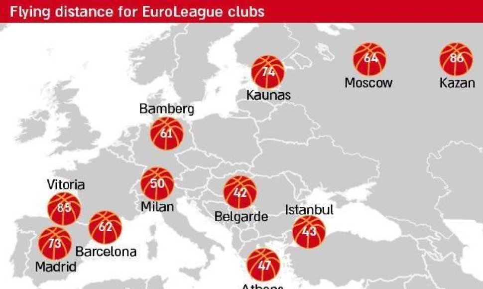Eurolygos klubų kelionės