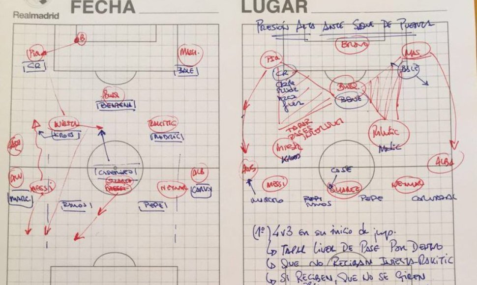 Z.Zidane'o taktinė schema