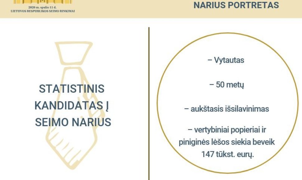 Kandidato į Seimo narius portretas