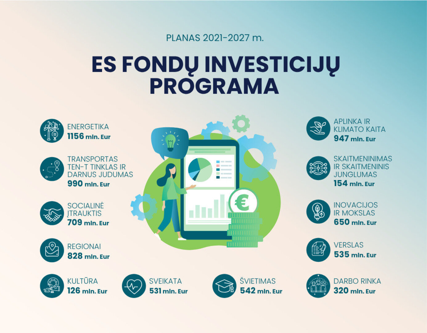 INFOGRAFIKAS_ES investicijos