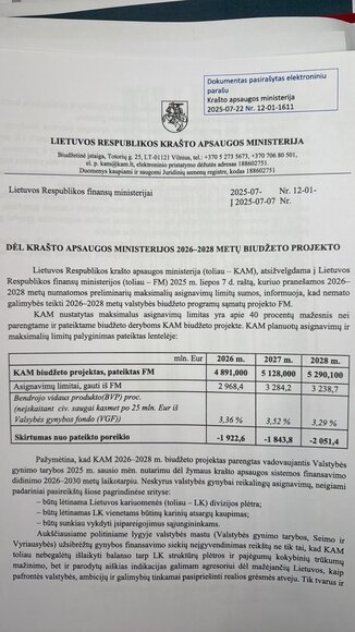 Kra&scaron;to apsaugos viceministro Karolio Aleksos lai&scaron;kas dėl gynybos biudžeto projekto